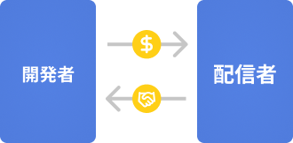開発者と配信者の等価交換