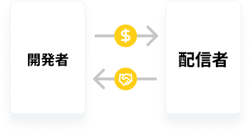 開発者と配信者の等価交換